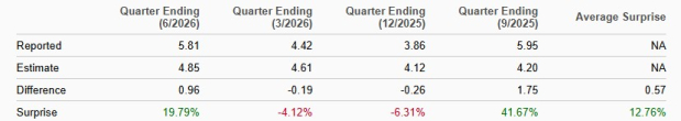 Zacks Investment Research