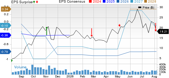 Cipher Digital Inc. Price, Consensus and EPS Surprise