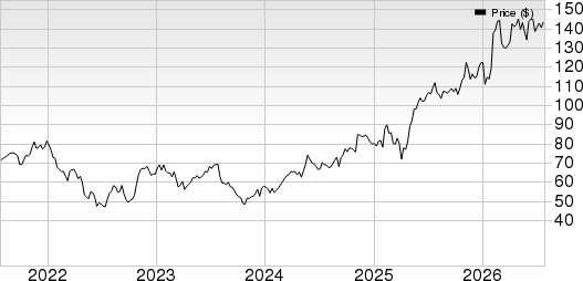 Johnson Controls International plc Price and EPS Surprise