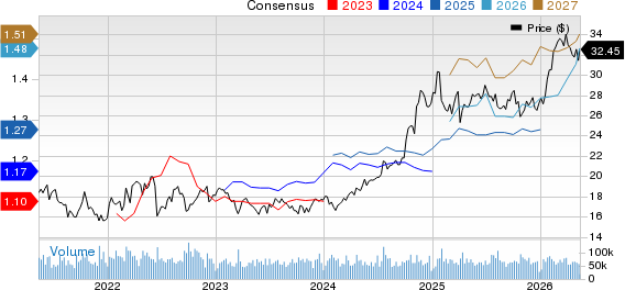 Kinder Morgan, Inc. Price and Consensus