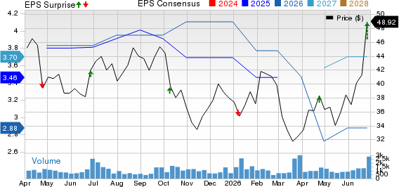 Apogee Enterprises, Inc. Price, Consensus and EPS Surprise
