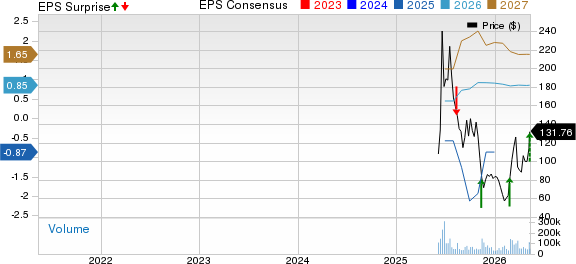 Circle Internet Group, Inc. Price, Consensus and EPS Surprise