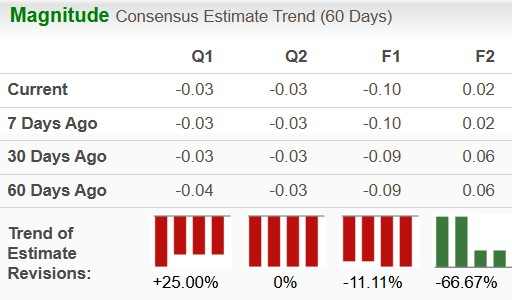 Zacks Investment Research