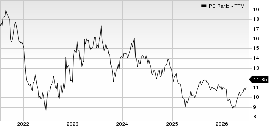 T. Rowe Price Group, Inc. PE Ratio (TTM)