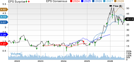 Barrick Mining Corporation Price, Consensus and EPS Surprise