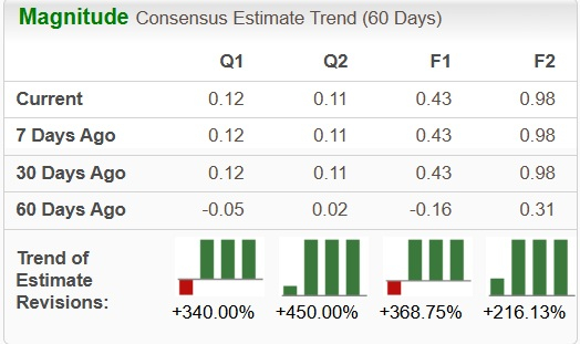 Zacks Investment Research