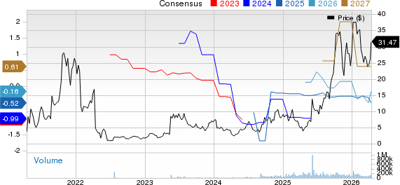 Applied Digital Corporation Price and Consensus