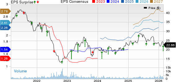Fresenius Medical Care AG & Co. KGaA Price, Consensus and EPS Surprise