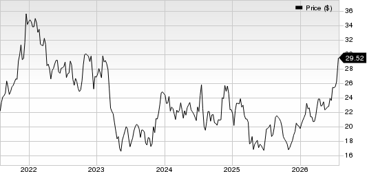 Amerant Bancorp Inc. Price