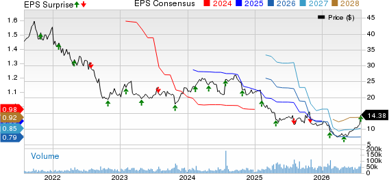Avantor, Inc. Price, Consensus and EPS Surprise