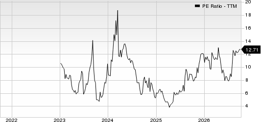 GigaCloud Technology Inc. PE Ratio (TTM)