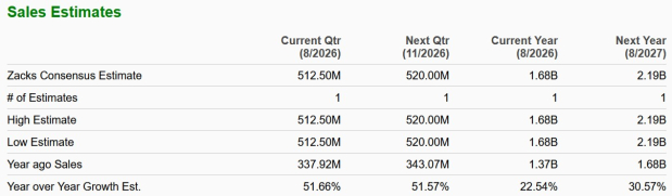Zacks Investment Research