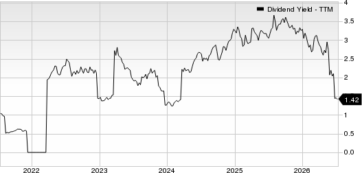 Arcos Dorados Holdings Inc. Dividend Yield (TTM)