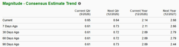 Zacks Investment Research