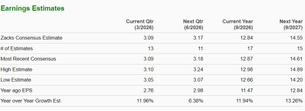 Zacks Investment Research