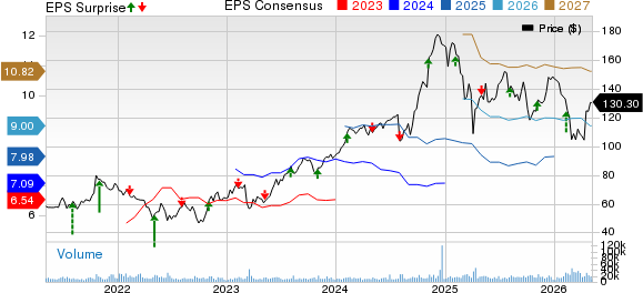 Apollo Global Management Inc. Price, Consensus and EPS Surprise
