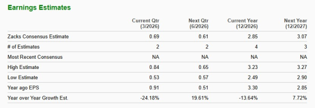 Zacks Investment Research