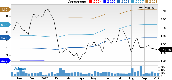 Reddit Inc. Price and Consensus