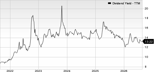 AGNC Investment Corp. Dividend Yield (TTM)