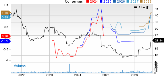Anika Therapeutics Inc. Price and Consensus