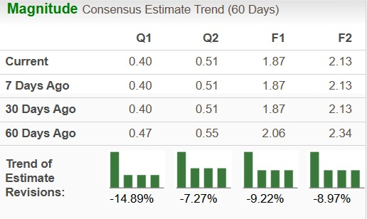 Zacks Investment Research