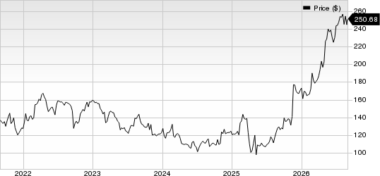 Jazz Pharmaceuticals PLC Price