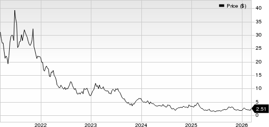 3D Systems Corporation Price