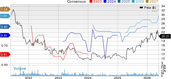 Healthcare Services Group, Inc. Price and Consensus