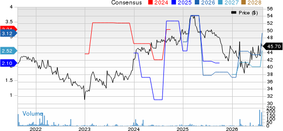 PhenixFIN Corporation Price and Consensus