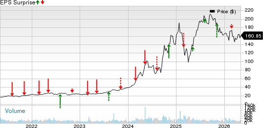 Vistra Corp. Price and EPS Surprise