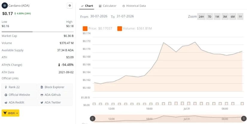 Final Thoughts: Can Cardano Price Reach $0.23?