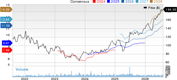 Northern Trust Corporation Price and Consensus