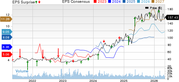 NRG Energy, Inc. Price, Consensus and EPS Surprise