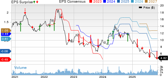 Kronos Worldwide Inc Price, Consensus and EPS Surprise