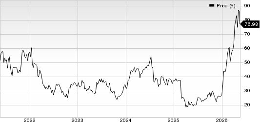 Ultra Clean Holdings, Inc. Price
