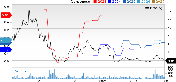 TransAct Technologies Incorporated Price and Consensus