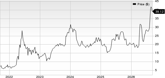 RCM Technologies, Inc. Price