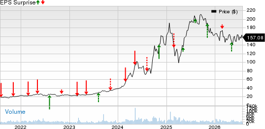 Vistra Corp. Price and EPS Surprise