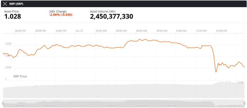 xrp live price chart