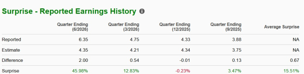 Zacks Investment Research