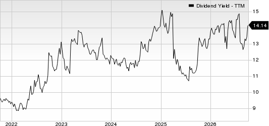 Goldman Sachs BDC, Inc. Dividend Yield (TTM)