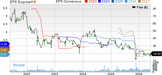 Bath & Body Works, Inc. Price, Consensus and EPS Surprise