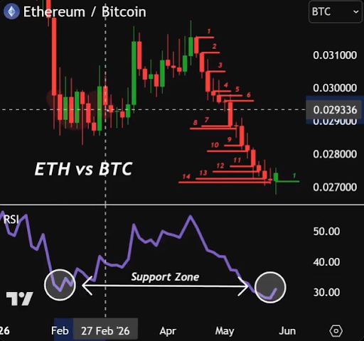Ethereum