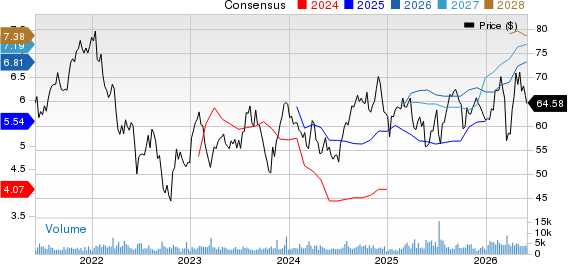 First American Financial Corporation Price and Consensus