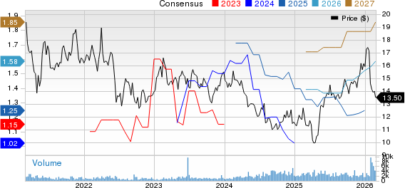 Patria Investments Limited Price and Consensus