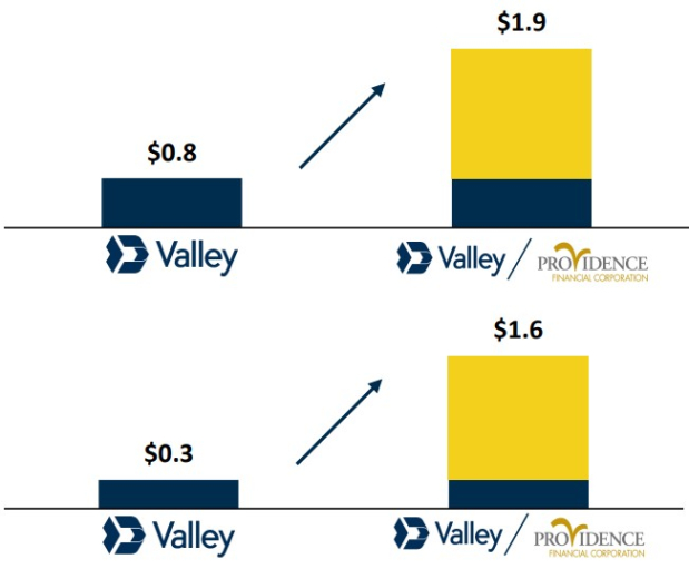 Valley National Bancorp