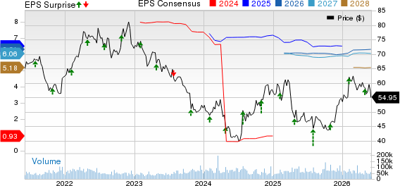 Bristol Myers Squibb Company Price, Consensus and EPS Surprise