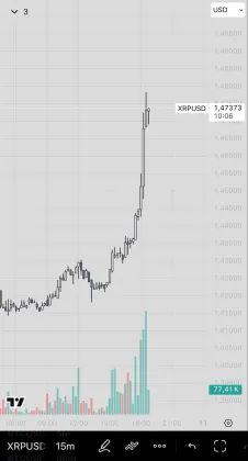 XRP