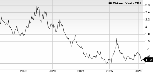 Eaton Corporation, PLC Dividend Yield (TTM)