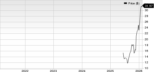 Allied Gold Corporation Price